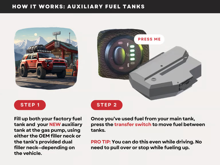LRA - 4Runner 5th Gen (2010-23) - 24 Gal Aux Fuel Tank